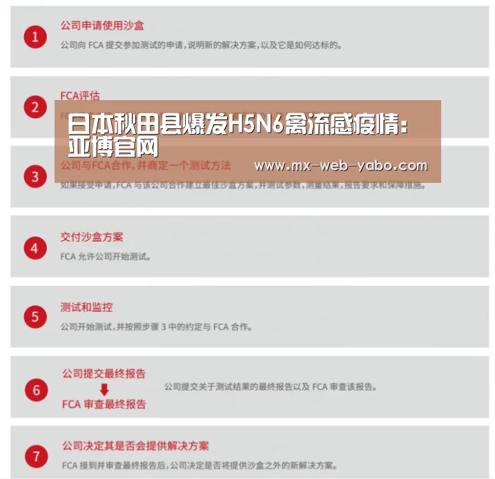 随时为用户提供贴心服务。亚博体育以国际化的视野与一流的服务